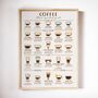 Personalised Coffee Guide Print, thumbnail 2 of 4