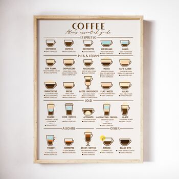 Personalised Coffee Guide Print, 2 of 4