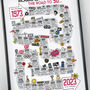 50th Birthday Personalised Print ‘Road To 50’, thumbnail 9 of 11