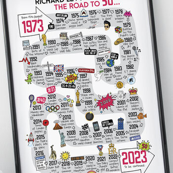 50th Birthday Personalised Print ‘Road To 50’, 9 of 11