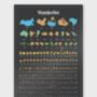 Wanderlist Scratch Off Poster, thumbnail 4 of 5