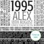 Personalised 30th Birthday Print Facts Year 1995 Gift, thumbnail 10 of 12