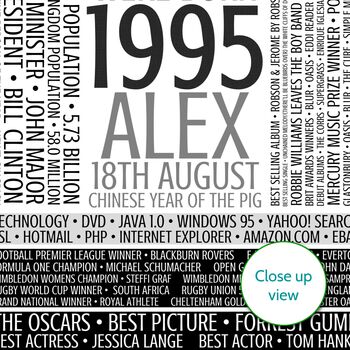 Personalised 30th Birthday Print Facts Year 1995 Gift, 10 of 12