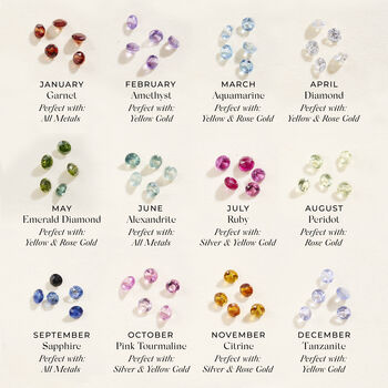 Birthstone Present Charm Necklace, 6 of 6