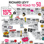 50th Birthday Personalised Print ‘Road To 50’, thumbnail 3 of 10