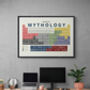Elements Of Mythology Periodic Table Art Print, thumbnail 6 of 10