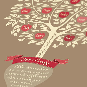 Ruby Anniversary Gift ‘Personalised Family Tree Print’, 2 of 12