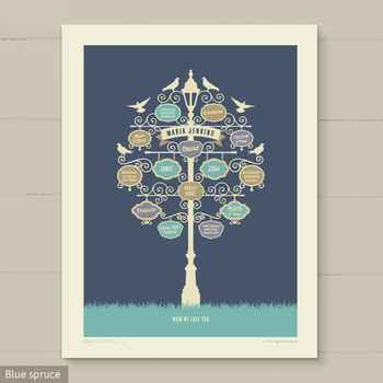 'Favourite Things’ Personalised Family Gift Print, 2 of 12