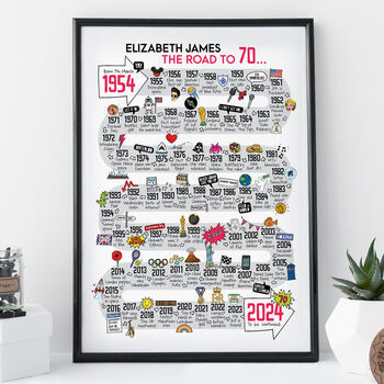 70th Birthday Personalised Print ‘The Road To 70’, 2 of 12
