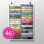 46th Birthday Personalised Print Music From 1980, thumbnail 1 of 9