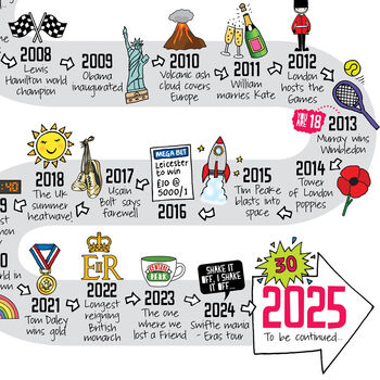 30th Birthday Personalised Print ‘The Road To 30’, 4 of 10