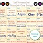 30th Birthday Personalised Print Number One Songs Gift 1995 Music, thumbnail 8 of 12