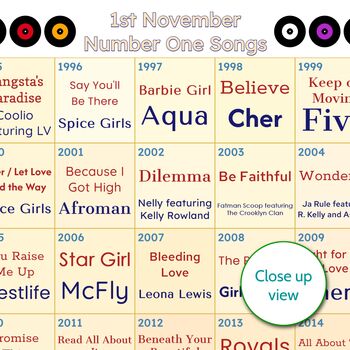 30th Birthday Personalised Print Number One Songs Gift 1995 Music, 8 of 12