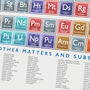 Lake District Periodic Table Poster Print, thumbnail 4 of 5