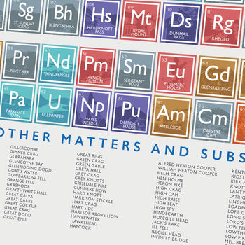 Lake District Periodic Table Poster Print, 4 of 5