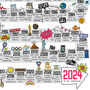 70th Birthday Personalised Print ‘The Road To 70’, thumbnail 6 of 12