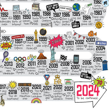70th Birthday Personalised Print ‘The Road To 70’, 6 of 12