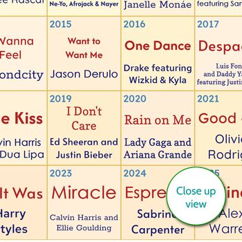 18th Birthday Personalised Print Number One Songs Gift 2007 Music, 2 of 12