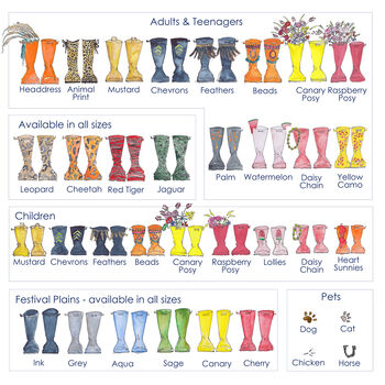 Personalised Panoramic Welly Boot Family Print, 9 of 11