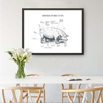 British Pork Butcher Cut Chart, 8 of 8