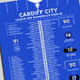 Cardiff City 2025–26 League One Runners Up Poster, thumbnail 2 of 2