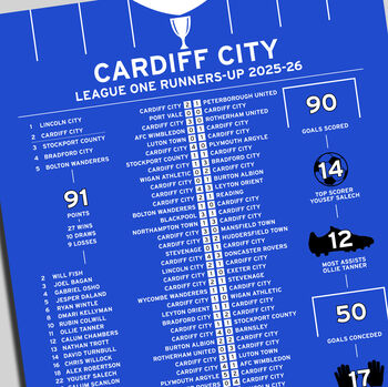 Cardiff City 2025–26 League One Runners Up Poster, 2 of 2
