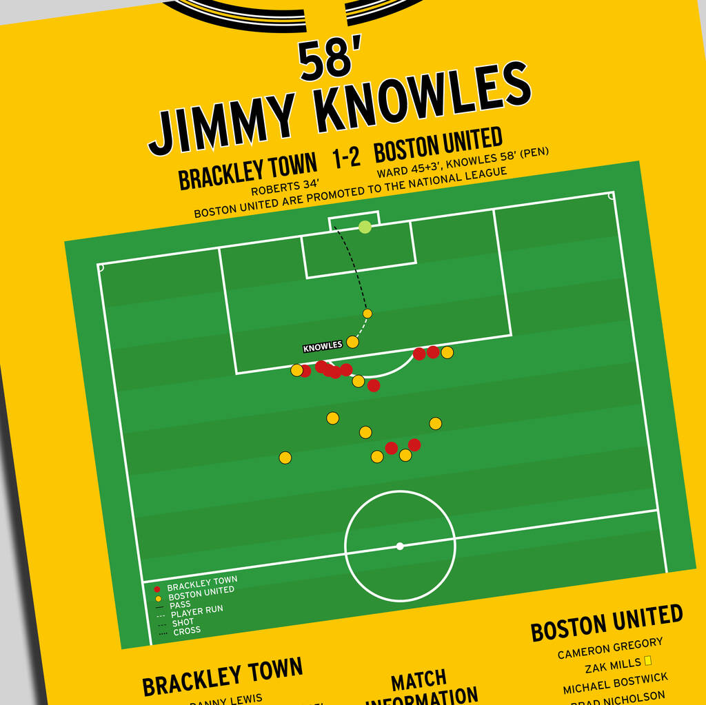 Jimmy Knowles National League North 2024 Boston Print By Iconic