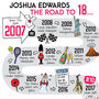 18th Birthday Personalised Print ‘The Road To 18’, thumbnail 2 of 9