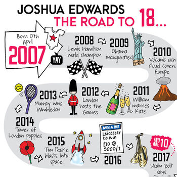 18th Birthday Personalised Print ‘The Road To 18’, 2 of 9