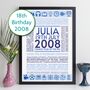 Personalised 18th Birthday Print Year Facts 2008 Gift, thumbnail 11 of 12