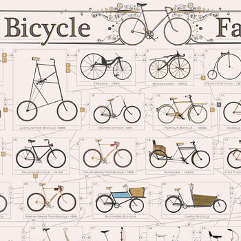 The Bicycle Family Tree Bike Poster Wall Art, 3 of 9