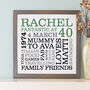 Personalised 40th Birthday Typographic Art, thumbnail 4 of 6