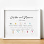 Personalised The Story Of Us Timeline Print Anniversary Gift, thumbnail 4 of 10