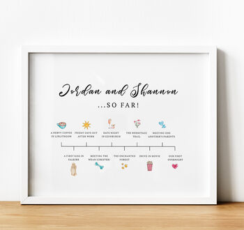 Personalised The Story Of Us Timeline Print Anniversary Gift, 4 of 10