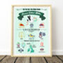 Personalised Newborn Birth Details Print – 10 Colour Options, thumbnail 4 of 11