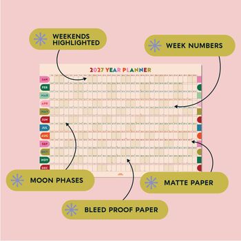 2027 Wall Planner | Landscape | Play Nice Arches, 2 of 5