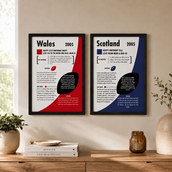 Personalised Rugby Print – 21st Birthday Gift Featuring Your Birth‑Year Season, 3 of 10