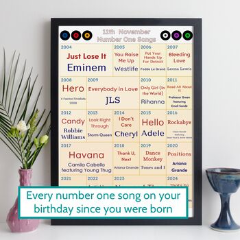 21st Birthday Personalised Print Number One Songs Gift 2004 Music, 12 of 12