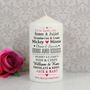 Personalised Valentine's Day Candle, thumbnail 1 of 2