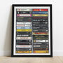 43rd Birthday Personalised Print, 1981 Music, 43rd Gift, thumbnail 3 of 9