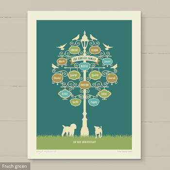 'Favourite Things’ Personalised Family Gift Print, 4 of 12