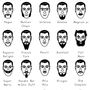 Beard And Moustache Male Grooming Hairy History Print, thumbnail 3 of 5