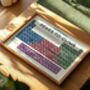 Peaks Of The UK Periodic Table Art Print, thumbnail 2 of 11