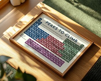 Peaks Of The UK Periodic Table Art Print, 2 of 11