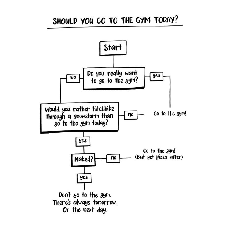 'Should You Go To The Gym Today?' Funny Gym Tote Bag By Lovely Jojo's