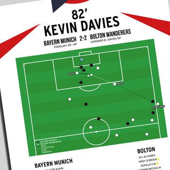 Kevin Davies Goal – Bayern Munich Vs Bolton Wanderers – Uefa Cup 2007 Print, 2 of 2