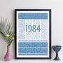 Personalised 40th Birthday Facts Year 1984 Print Gift, thumbnail 8 of 12