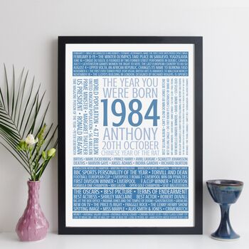 Personalised 40th Birthday Facts Year 1984 Print Gift, 8 of 12