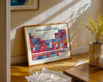 English Football Champions Periodic Table Art Print, 7 of 12