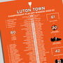 Luton Town 2022–23 Championship Promotion Poster, thumbnail 2 of 2